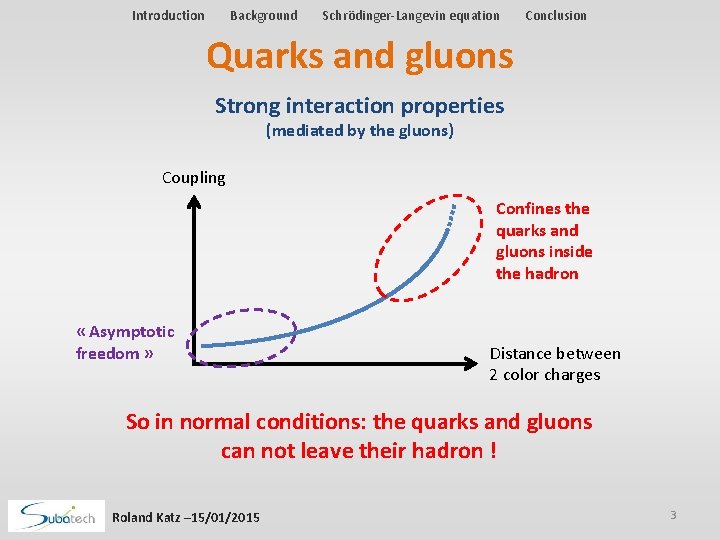 Introduction Background Schrödinger-Langevin equation Conclusion Quarks and gluons Strong interaction properties (mediated by the Introduction Background Schrödinger-Langevin equation Conclusion Quarks and gluons Strong interaction properties (mediated by the