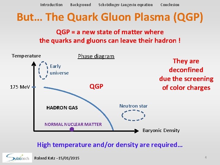 Introduction Background Schrödinger-Langevin equation Conclusion But… The Quark Gluon Plasma (QGP) QGP = a Introduction Background Schrödinger-Langevin equation Conclusion But… The Quark Gluon Plasma (QGP) QGP = a