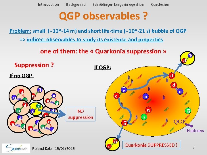 Introduction Background Schrödinger-Langevin equation Conclusion QGP observables ? Problem: small ( 10^-14 m) and Introduction Background Schrödinger-Langevin equation Conclusion QGP observables ? Problem: small ( 10^-14 m) and