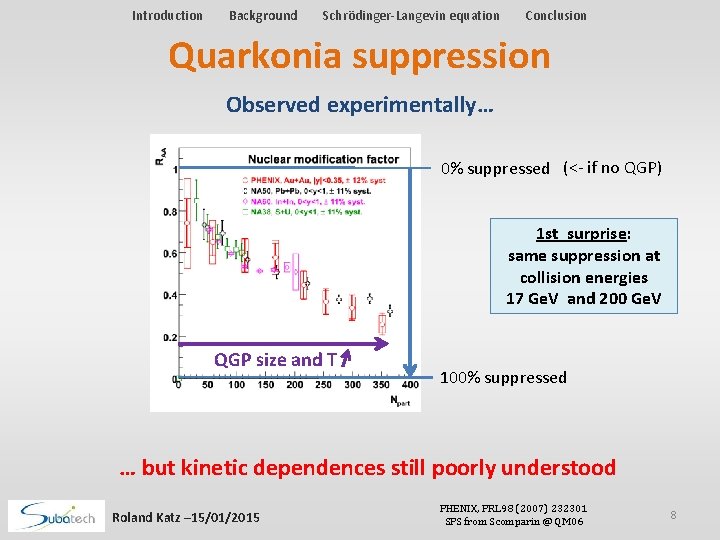 Introduction Background Schrödinger-Langevin equation Conclusion Quarkonia suppression Observed experimentally… 0% suppressed (<- if no Introduction Background Schrödinger-Langevin equation Conclusion Quarkonia suppression Observed experimentally… 0% suppressed (<- if no