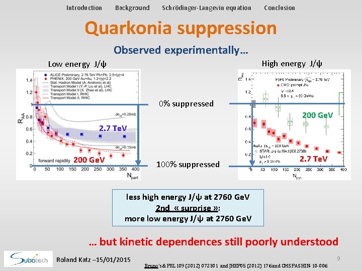 Introduction Background Schrödinger-Langevin equation Conclusion Quarkonia suppression Observed experimentally… High energy J/ψ Low energy Introduction Background Schrödinger-Langevin equation Conclusion Quarkonia suppression Observed experimentally… High energy J/ψ Low energy