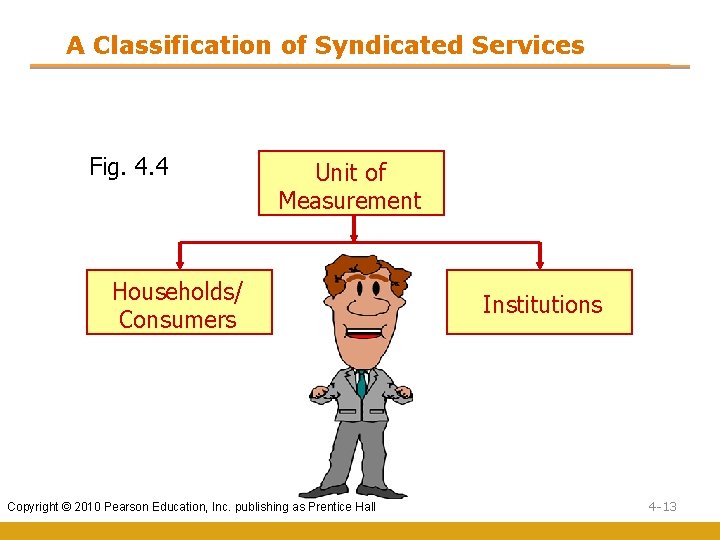 A Classification of Syndicated Services Fig. 4. 4 Unit of Measurement Households/ Consumers Copyright