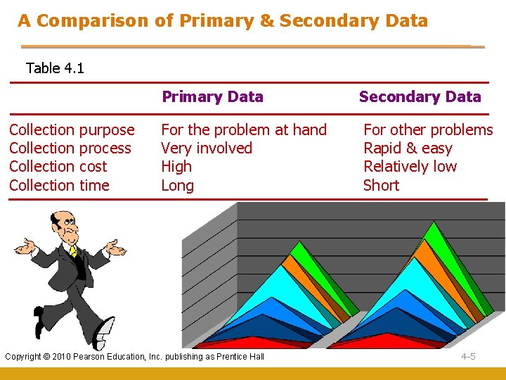 A Comparison of Primary & Secondary Data Table 4. 1 Collection purpose process cost