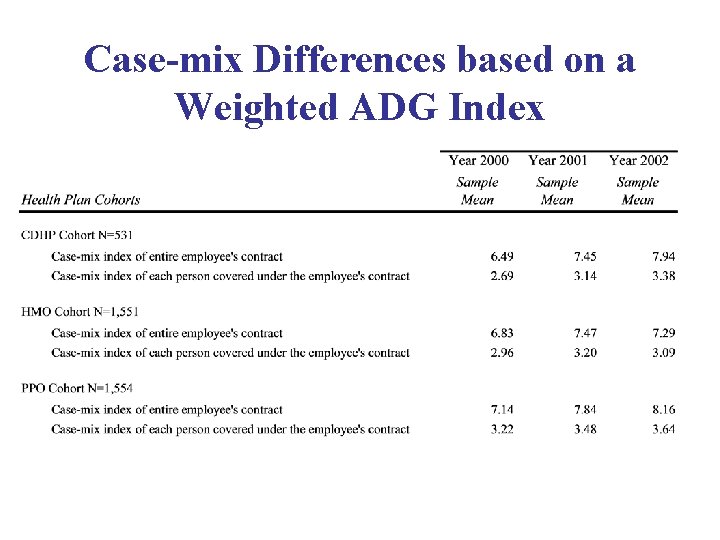 Case-mix Differences based on a Weighted ADG Index 