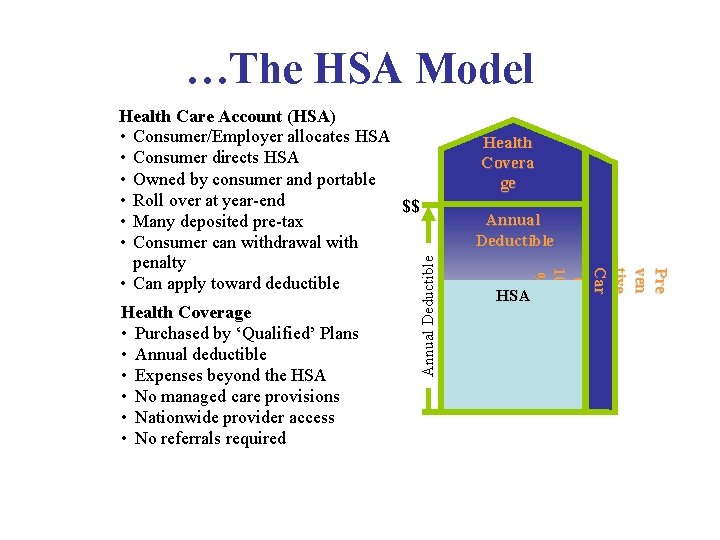 …The HSA Model Annual Deductible Health Coverage • Purchased by ‘Qualified’ Plans • Annual