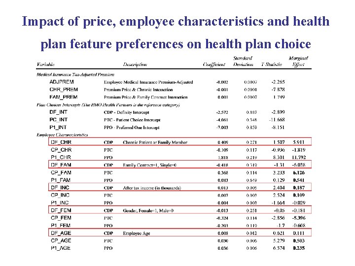 Impact of price, employee characteristics and health plan feature preferences on health plan choice