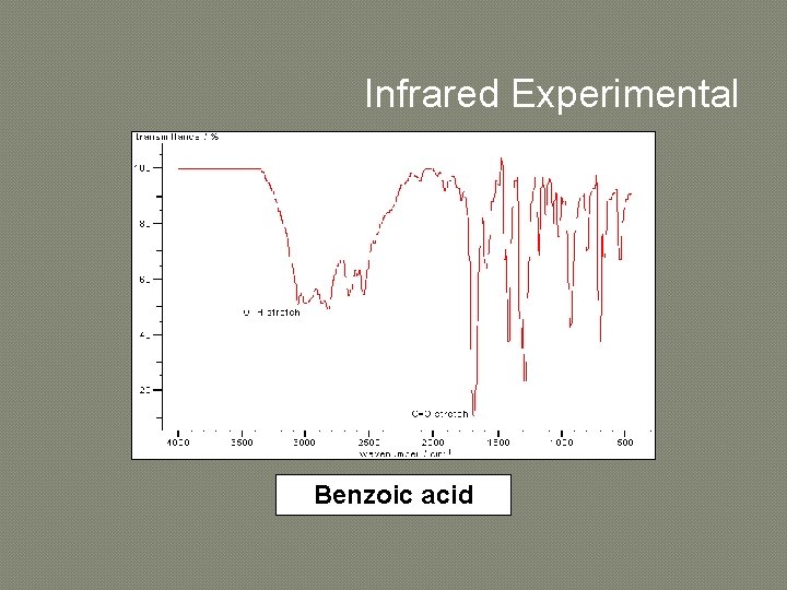 Infrared Experimental Benzoic acid 
