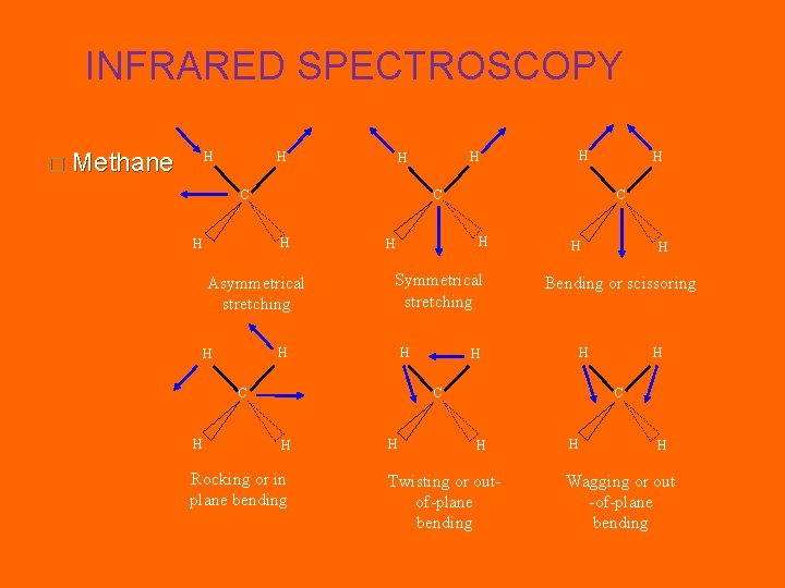 INFRARED SPECTROSCOPY � Methane H H C Asymmetrical stretching Symmetrical stretching H H H