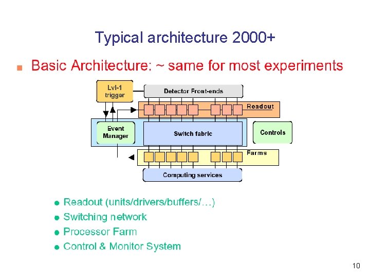 Typical architecture 2000+ 10 