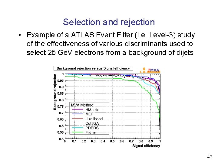Selection and rejection • Example of a ATLAS Event Filter (I. e. Level-3) study