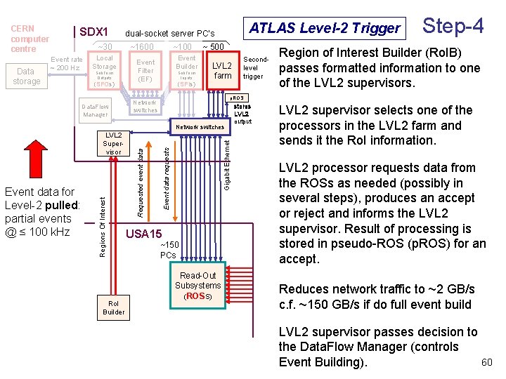 CERN computer centre Data storage SDX 1 ~30 Event rate ~ 200 Hz Local