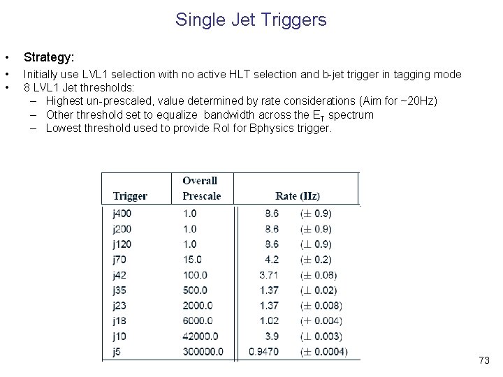 Single Jet Triggers • Strategy: • • Initially use LVL 1 selection with no