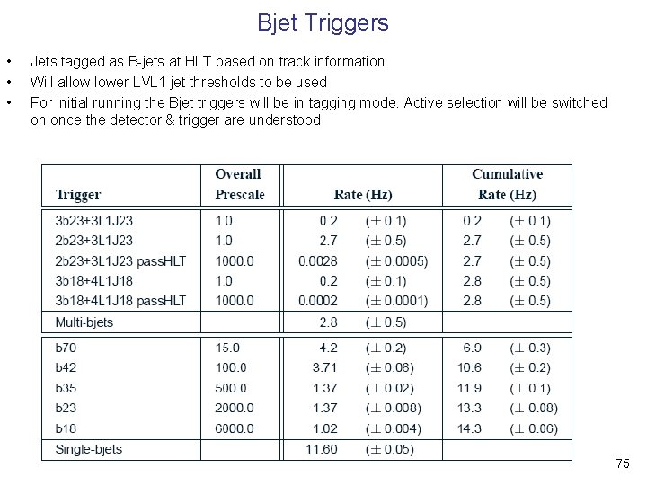 Bjet Triggers • • • Jets tagged as B-jets at HLT based on track