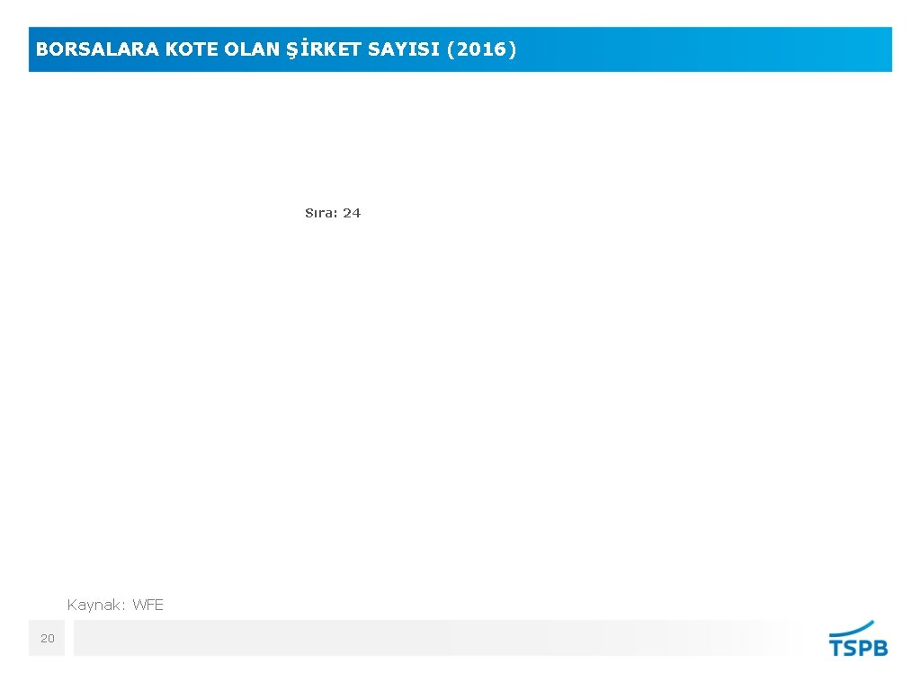 BORSALARA KOTE OLAN ŞİRKET SAYISI (2016) Sıra: 24 Kaynak: WFE 20 
