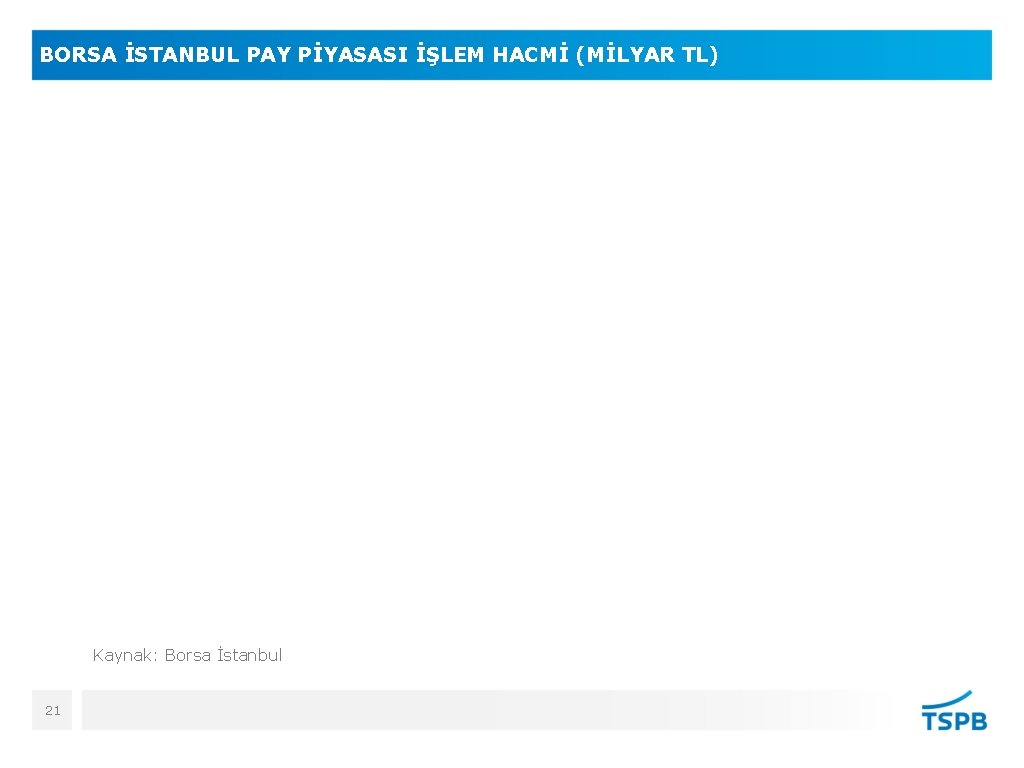 BORSA İSTANBUL PAY PİYASASI İŞLEM HACMİ (MİLYAR TL) Kaynak: Borsa İstanbul 21 