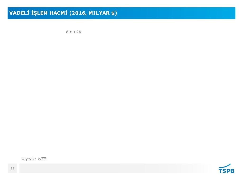 VADELİ İŞLEM HACMİ (2016, MILYAR $) Sıra: 26 BANKA Kaynak: WFE 28 