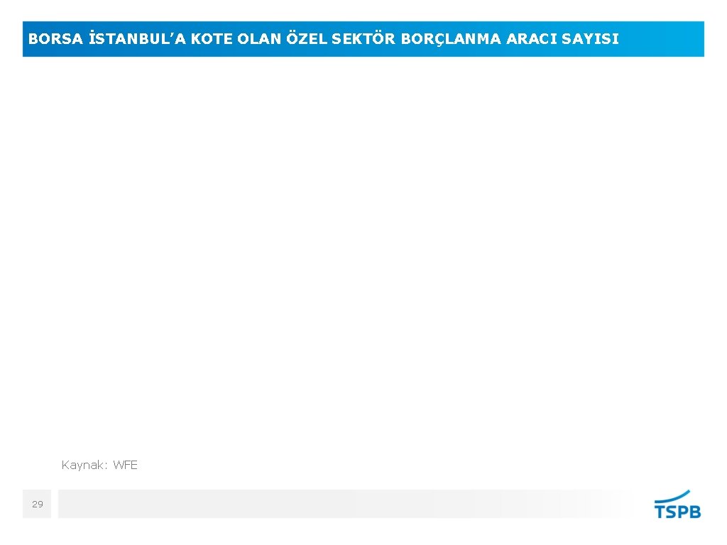 BORSA İSTANBUL’A KOTE OLAN ÖZEL SEKTÖR BORÇLANMA ARACI SAYISI Kaynak: WFE 29 