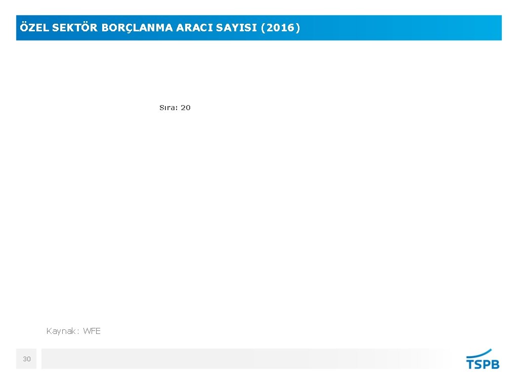 ÖZEL SEKTÖR BORÇLANMA ARACI SAYISI (2016) Sıra: 20 Kaynak: WFE 30 