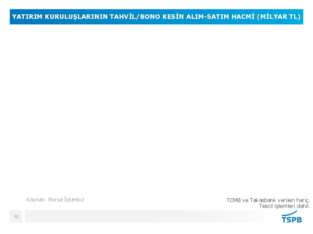 YATIRIM KURULUŞLARININ TAHVİL/BONO KESİN ALIM-SATIM HACMİ (MİLYAR TL) Kaynak: Borsa İstanbul 32 TCMB ve