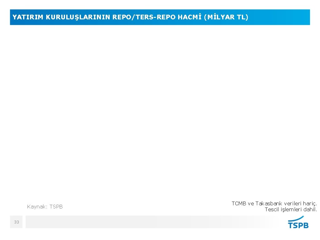 YATIRIM KURULUŞLARININ REPO/TERS-REPO HACMİ (MİLYAR TL) Kaynak: TSPB 33 TCMB ve Takasbank verileri hariç.