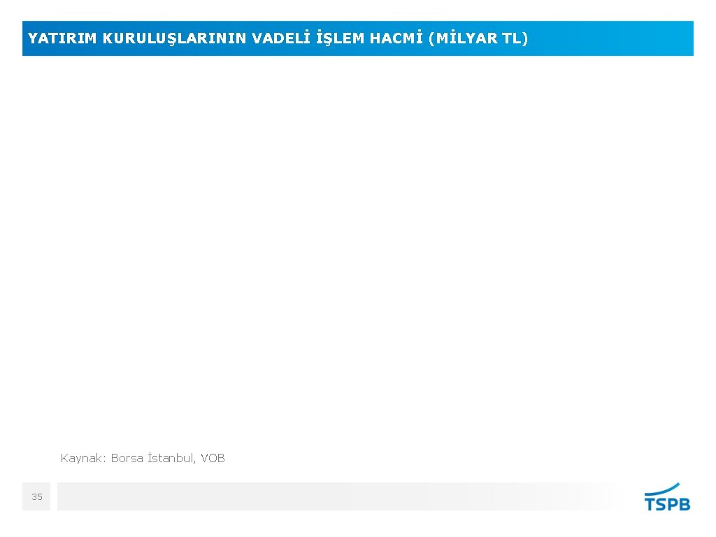 YATIRIM KURULUŞLARININ VADELİ İŞLEM HACMİ (MİLYAR TL) Kaynak: Borsa İstanbul, VOB 35 