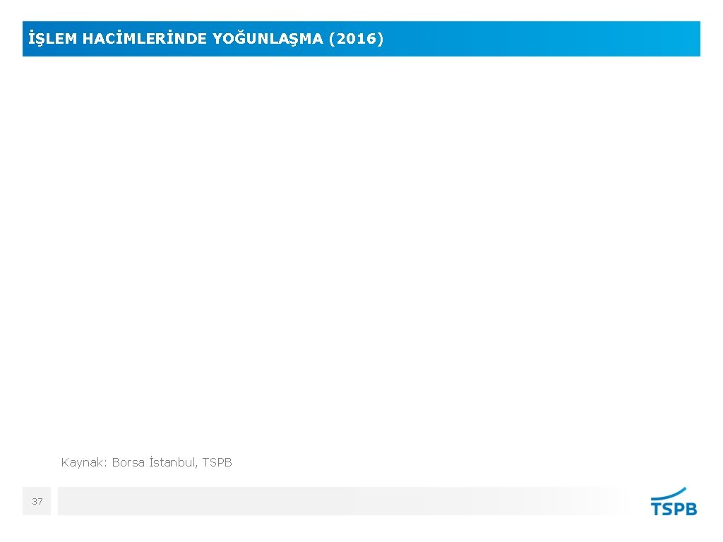 İŞLEM HACİMLERİNDE YOĞUNLAŞMA (2016) Kaynak: Borsa İstanbul, TSPB 37 