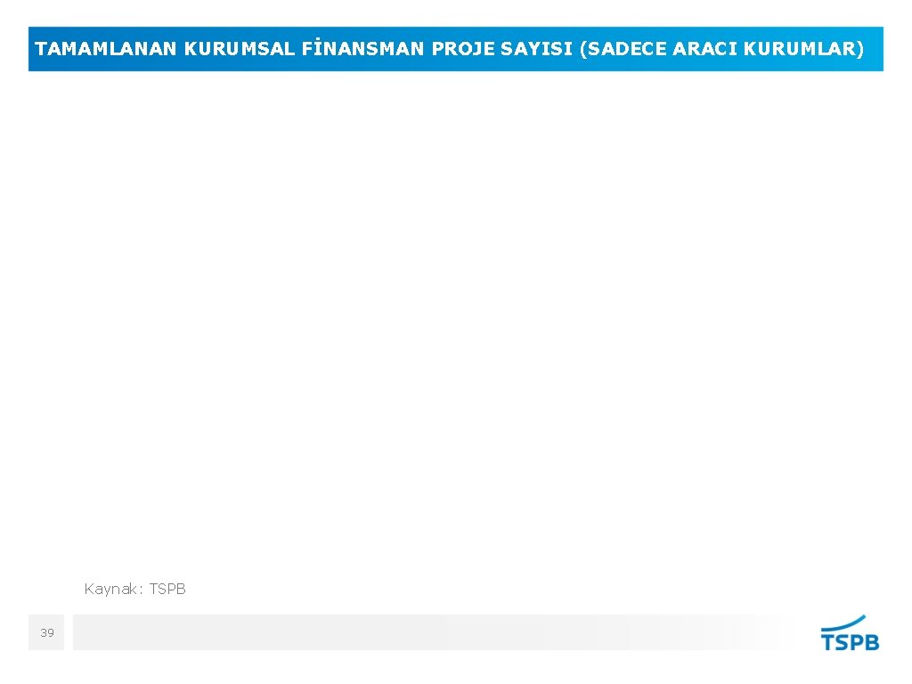 TAMAMLANAN KURUMSAL FİNANSMAN PROJE SAYISI (SADECE ARACI KURUMLAR) Kaynak: TSPB 39 