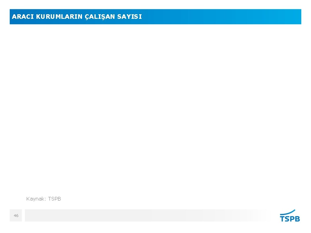 ARACI KURUMLARIN ÇALIŞAN SAYISI Kaynak: TSPB 46 