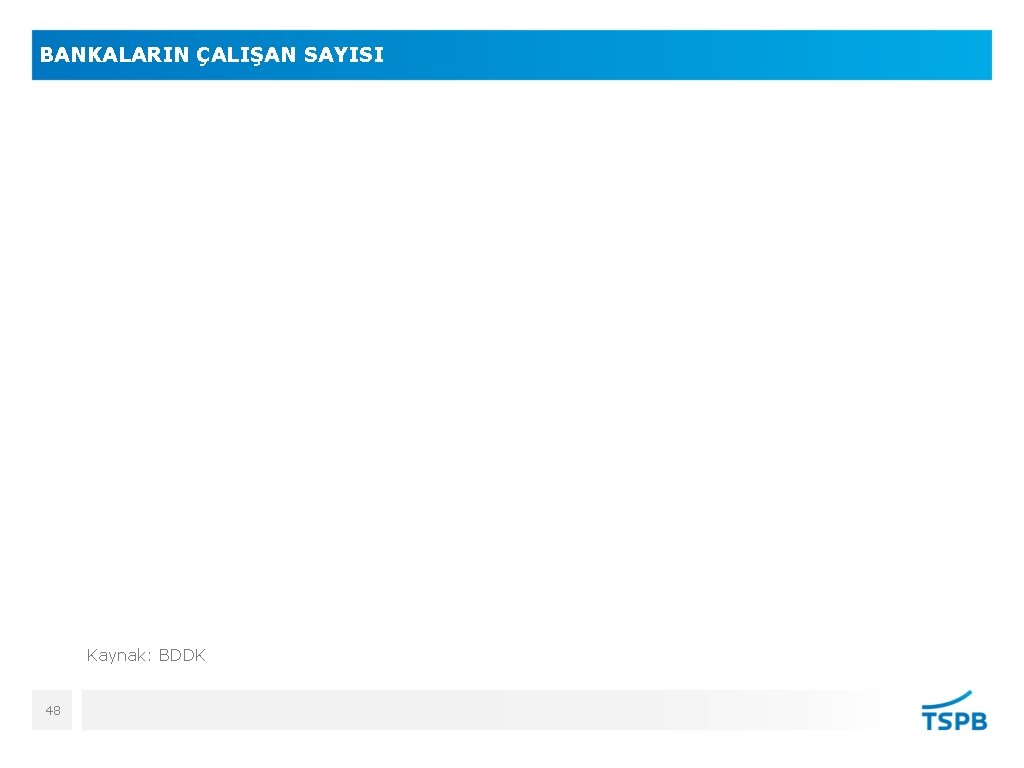 BANKALARIN ÇALIŞAN SAYISI Kaynak: BDDK 48 