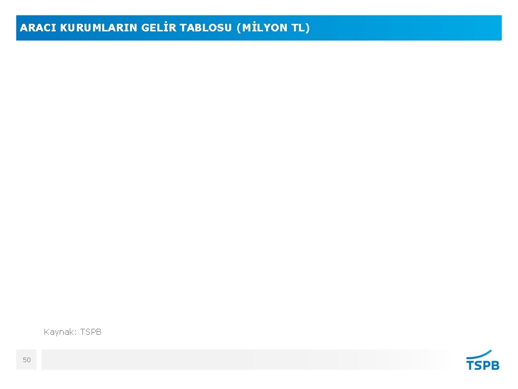 ARACI KURUMLARIN GELİR TABLOSU (MİLYON TL) Kaynak: TSPB 50 