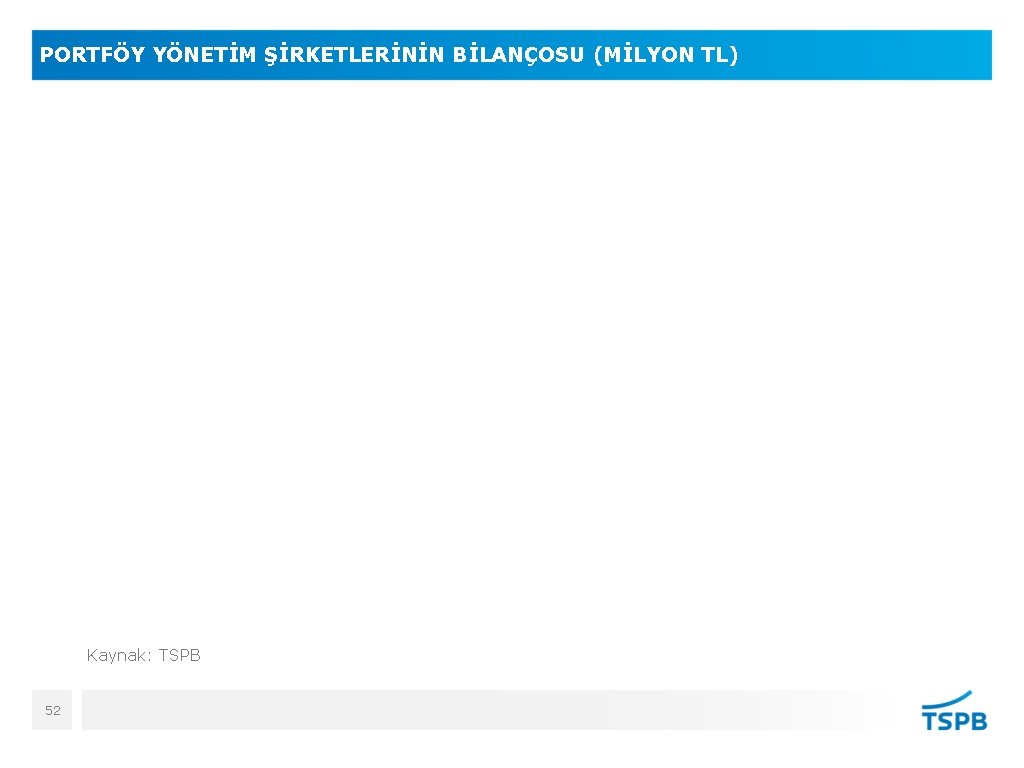 PORTFÖY YÖNETİM ŞİRKETLERİNİN BİLANÇOSU (MİLYON TL) Kaynak: TSPB 52 