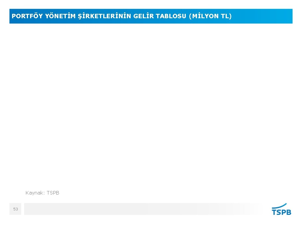 PORTFÖY YÖNETİM ŞİRKETLERİNİN GELİR TABLOSU (MİLYON TL) Kaynak: TSPB 53 PORTFÖY YÖNETİM ŞİRKETLERİNİN GELİR TABLOSU (MİLYON TL) Kaynak: TSPB 53