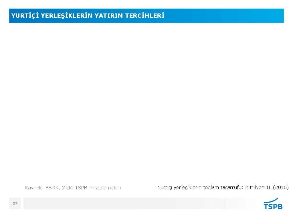 YURTİÇİ YERLEŞİKLERİN YATIRIM TERCİHLERİ Kaynak: BBDK, MKK, TSPB hesaplamaları 57 Yurtiçi yerleşiklerin toplam tasarrufu: