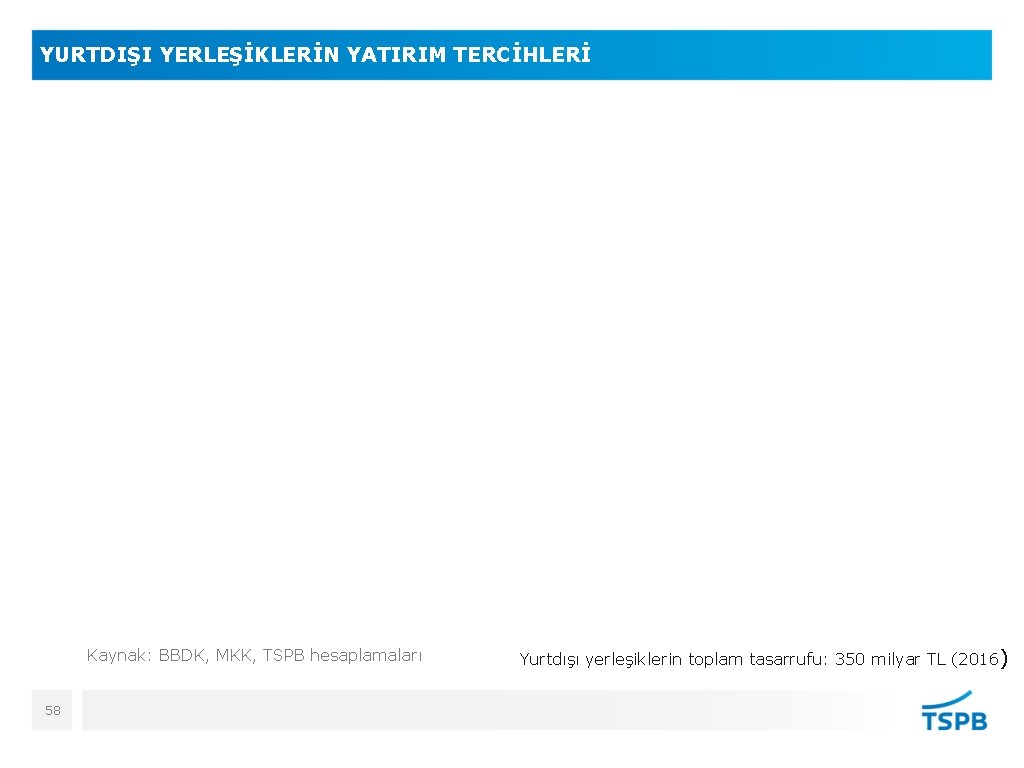 YURTDIŞI YERLEŞİKLERİN YATIRIM TERCİHLERİ Kaynak: BBDK, MKK, TSPB hesaplamaları 58 Yurtdışı yerleşiklerin toplam tasarrufu: