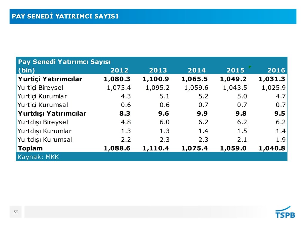 PAY SENEDİ YATIRIMCI SAYISI 59 