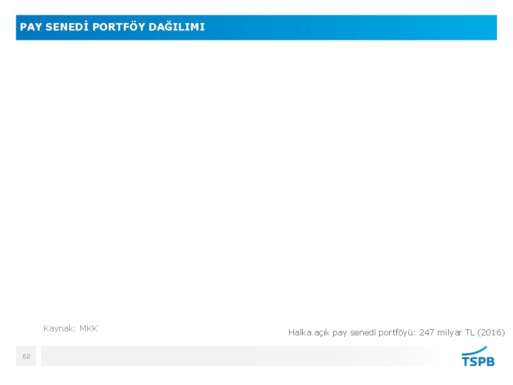 PAY SENEDİ PORTFÖY DAĞILIMI Kaynak: MKK 62 Halka açık pay senedi portföyü: 247 milyar