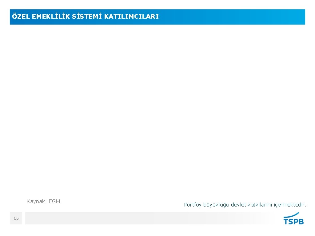 ÖZEL EMEKLİLİK SİSTEMİ KATILIMCILARI Kaynak: EGM 66 Portföy büyüklüğü devlet katkılarını içermektedir. 