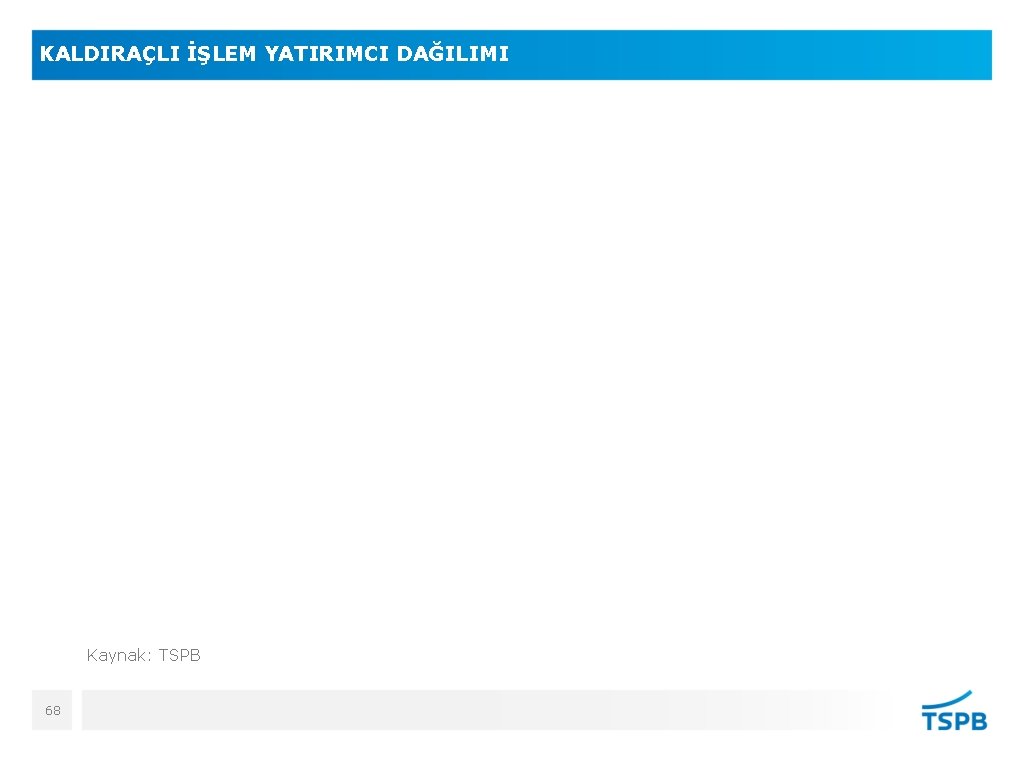 KALDIRAÇLI İŞLEM YATIRIMCI DAĞILIMI Kaynak: TSPB 68 