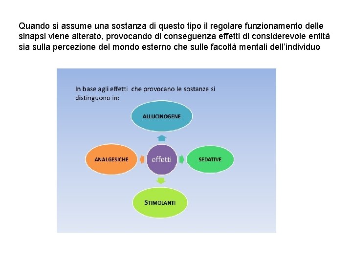 Quando si assume una sostanza di questo tipo il regolare funzionamento delle sinapsi viene Quando si assume una sostanza di questo tipo il regolare funzionamento delle sinapsi viene