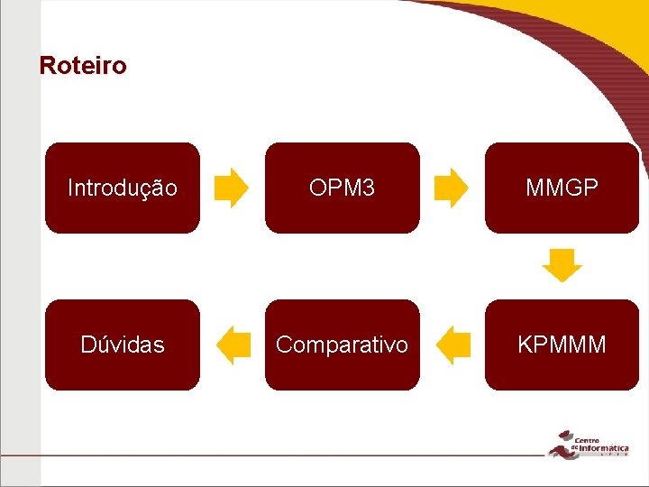 Roteiro Introdução OPM 3 MMGP Dúvidas Comparativo KPMMM 