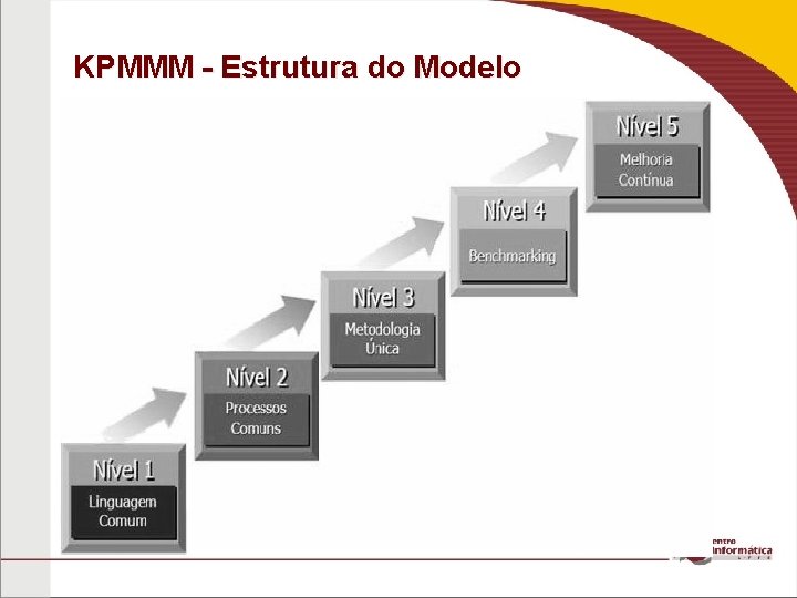 KPMMM - Estrutura do Modelo 