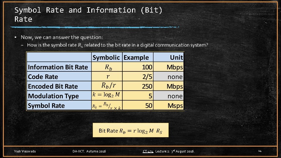 Symbol Rate and Information (Bit) Rate ▪ Yash Vasavada DA-IICT. Autumn 2016 CT-474. Lecture