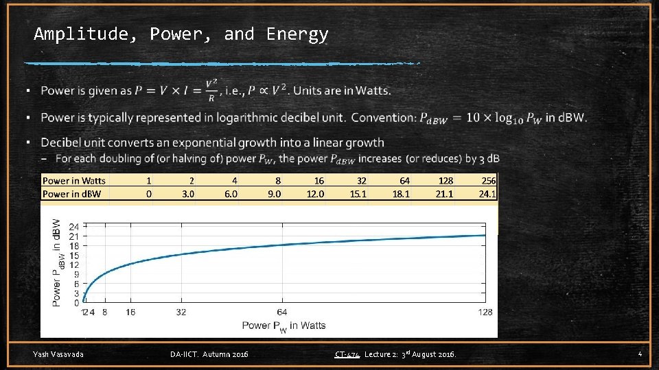 Amplitude, Power, and Energy ▪ Yash Vasavada DA-IICT. Autumn 2016 CT-474. Lecture 2: 3
