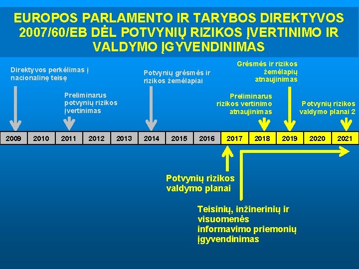 EUROPOS PARLAMENTO IR TARYBOS DIREKTYVOS 2007/60/EB DĖL POTVYNIŲ RIZIKOS ĮVERTINIMO IR VALDYMO ĮGYVENDINIMAS Direktyvos