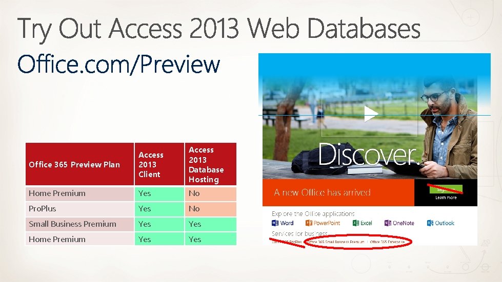 Office 365 Preview Plan Access 2013 Client Access 2013 Database Hosting Home Premium Yes