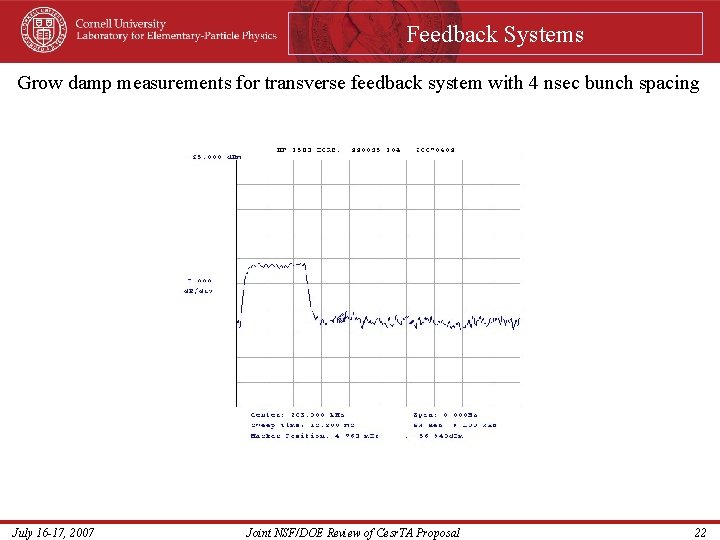Feedback Systems Grow damp measurements for transverse feedback system with 4 nsec bunch spacing