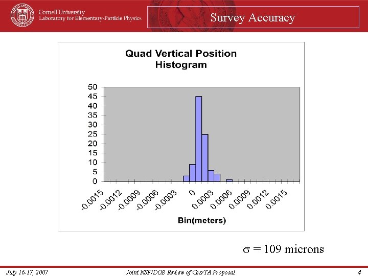 Survey Accuracy = 109 microns July 16 -17, 2007 Joint NSF/DOE Review of Cesr.