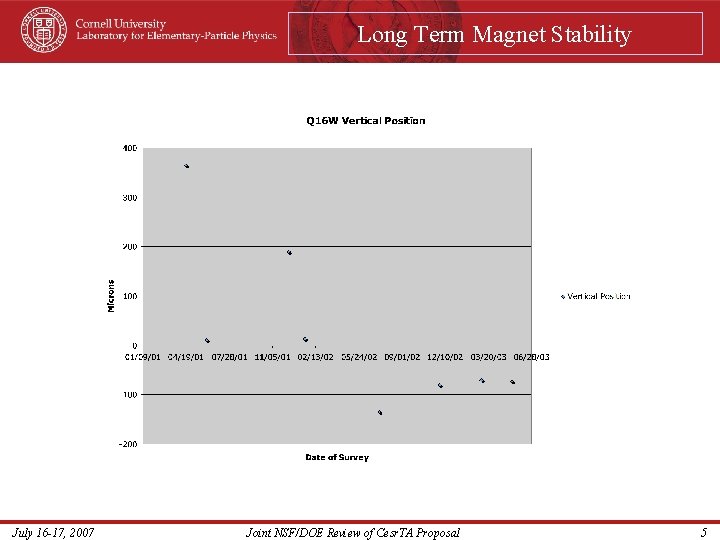Long Term Magnet Stability July 16 -17, 2007 Joint NSF/DOE Review of Cesr. TA