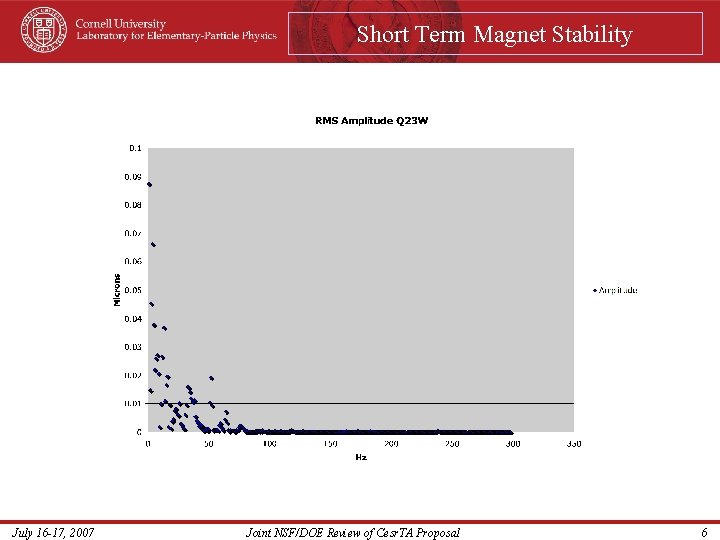 Short Term Magnet Stability July 16 -17, 2007 Joint NSF/DOE Review of Cesr. TA