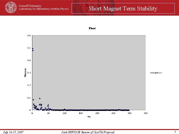 Short Magnet Term Stability July 16 -17, 2007 Joint NSF/DOE Review of Cesr. TA